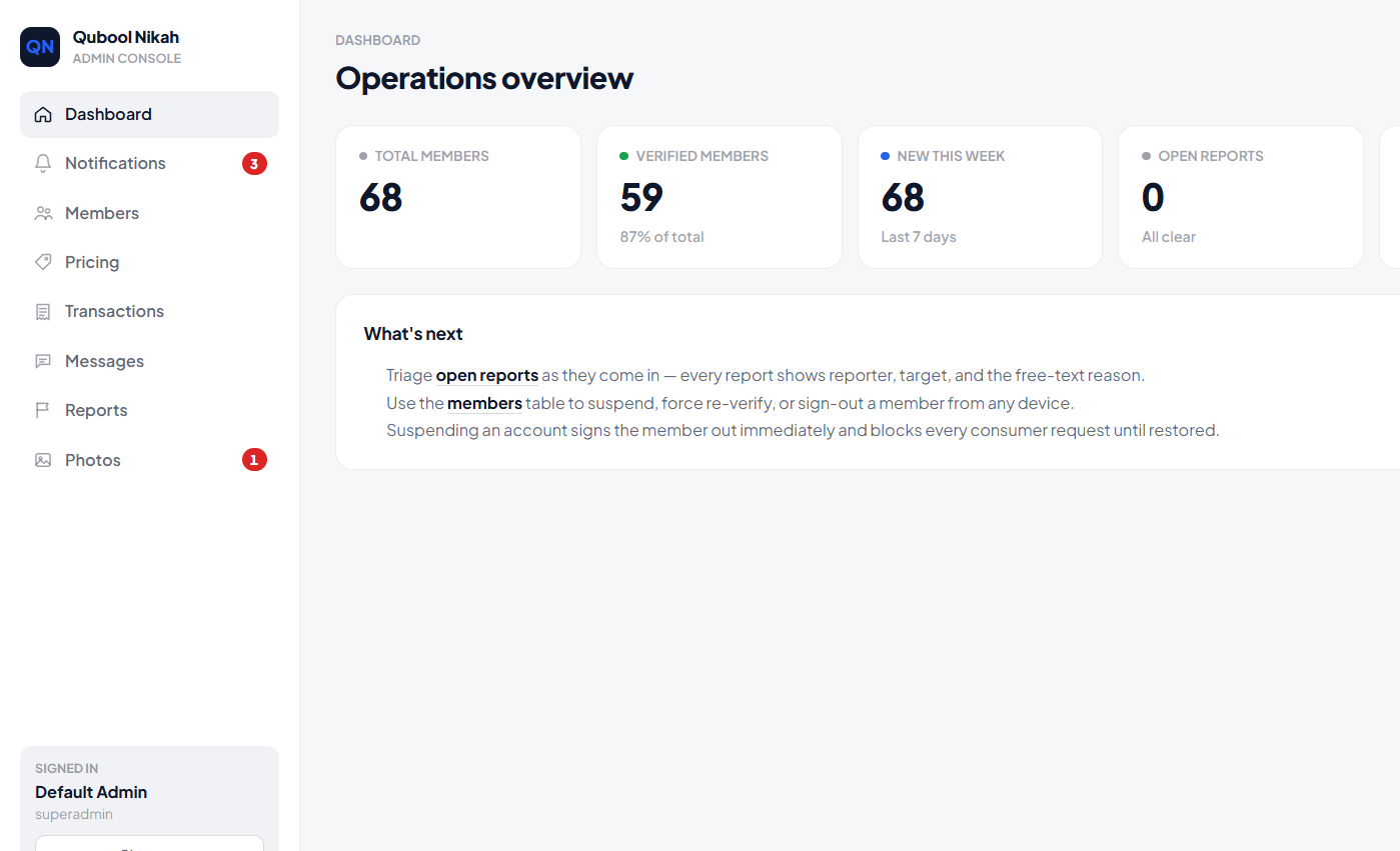 Admin — Visión general de operaciones
